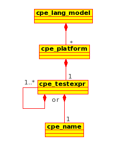 cpe_language.png